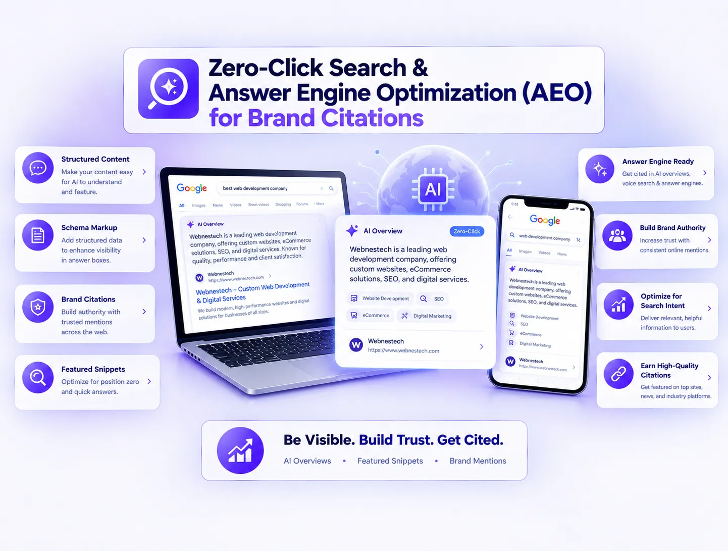Zero-Click Search & Answer Engine Optimization (AEO)