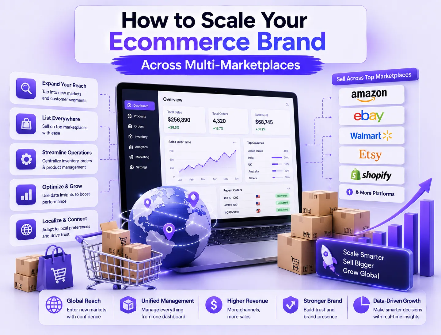 How to Scale Your Ecommerce Brand Across Multi-Marketplaces