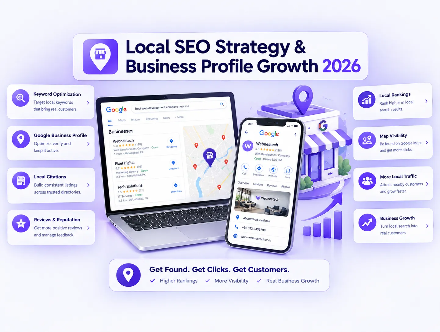 Local SEO Strategy & Business Profile Growth 2026