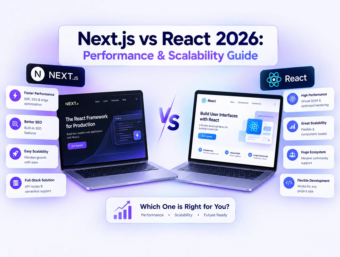 Next.js vs React Frameworks Performance Guide 2026