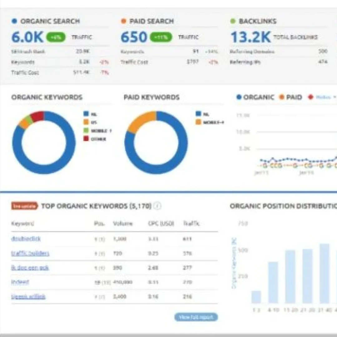 Off-Page SEO - Off-Page Search Engine Optimization & Backlinks image