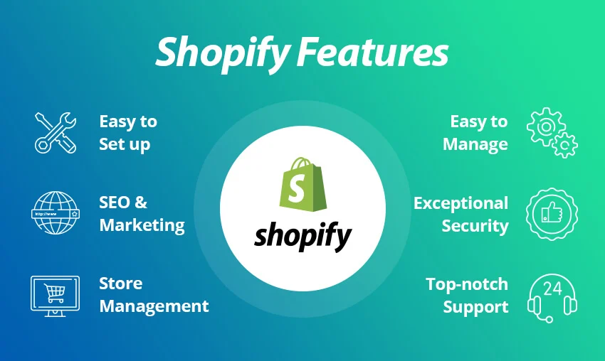 Shopify Website Design - Shopify Development image